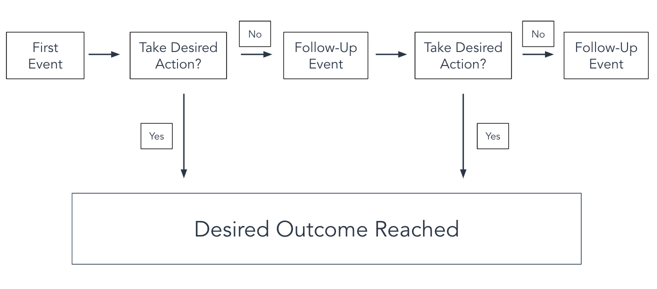 The 8 Best Free Flowchart Templates Examples Review Guruu 1902